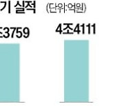 삼성전기·LG이노텍 등 IT부품사…스마트폰·TV 위축에 '실적 쇼크'