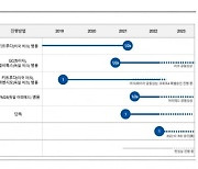 "엔케이맥스, 단기 및 중장기 모멘텀 풍부"