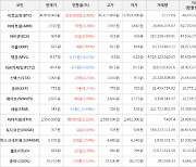 가상화폐 비트코인 38,950,000원(+2.45%) 거래중