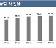 공공시설물 내진율 75.1%···학교건물은 2029년까지 내진 보강 완료