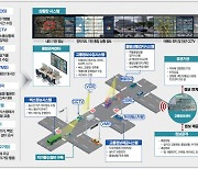 창원시, 지속 가능한 스마트 교통체계 구축