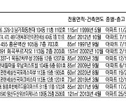 서울 봉천동 32평 아파트 8억8320만원 [경매·공매 물건]