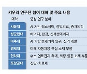 AI·바이오·신소재…이공계 박사, 산업계 진출 급물살 탄다