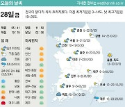 [표] 오늘의 날씨