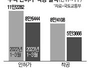 주택 인허가·착공 더 줄어 3년 뒤엔 공급 불안 닥친다