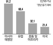 "호텔 객실 꽉꽉 찼다"… 힐튼·샌즈 '함박웃음'