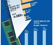 3분기 D램·4분기 낸드 부활 … 삼성 '반등 시간표' 다시 짰다