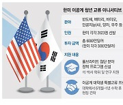 한미 6천만弗 투자 … 첨단산업 청년인재 함께 키운다