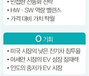 K-전기차 경쟁력 SWOT 분석(1)…HW·SW 역량 높아 통합 시너지 내야