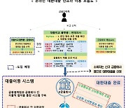 내달 200조 신용대출 비대면 갈아타기 개시... 금융권, 막바지 점검