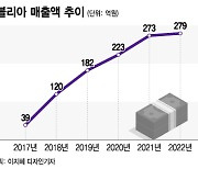 치료율 96% 입증한 1위 무좀약, '17대 1' 제네릭 도전 직면