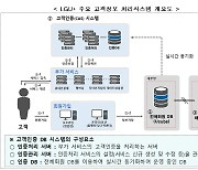 '정보유출' LGU+, 관리자 비번 'admin'…"보안 투자·인력도 부족"