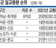 전국서 가장 붐빈 고속도로 ‘수도권 1순환 하남~퇴계원 구간’