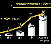 대환대출 블랙홀된 카카오뱅크