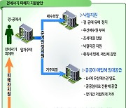 피해자 주거권 보장 방점...대출 규제 1년간 적용 유예