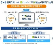 '기술이전' 소부장 중기에 최대 30억 지원…20개사 모집