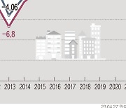 [그래픽] 올해 공동주택 공시가격 -18.63%