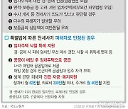 [그래픽] 전세사기 피해자에 우선 매수권… LH 매입땐 공공임대