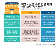 대학 1학년부터 전과 가능해진다…학사 제도 개선 방안 보니[그래픽뉴스]