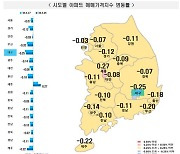 4월 4주 대구 아파트값 0.25%↓…낙폭 둔화 뚜렷