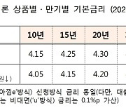 특례보금자리론 금리 5월도 동결…연 4.05~4.45%