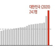 [스프] 미디어는 자살률을 증가시켰을까?