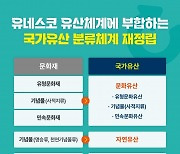 문화재→국가유산 된다 ‘국가유산기본법’ 국회 통과