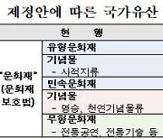 60년 된 ‘문화재’, ‘국가유산’으로 바뀐다