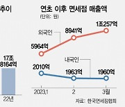 신세계·신라·현대, 인천공항 10년 사업권···면세점 순위 바뀔까