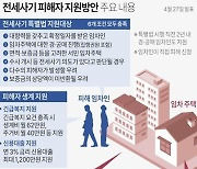 [그래픽] 전세사기 피해자 지원방안 주요 내용