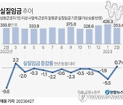 [그래픽] 실질임금 추이