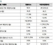 "한국, 마이너스 수출·무역적자 지속 예상…원화 약세 압력"