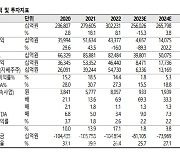 삼성전자, 예상보다 큰 폭 감산 암시…2Q 반도체 업황 저점 통과-SK