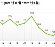 "당분간 車 안 사요" 국내 차량 구매의향지수 최저 수준