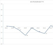 '감산' 반도체 생산 깜짝 급증 이유는…"분기말 밀어내기"