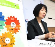 2023년 3월 전산업생산 1.6%, 소매판매 0.4% 각각 증가