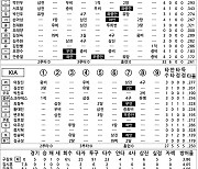 [2023 KBO리그 기록실] NC vs KIA (4월 27일)