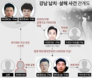 검찰, ‘강남 납치·살인’ 7명 기소…”코인 투자 실패 후 앙심”(종합)