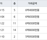 성남 수내동 수내양지마을한양1단지 35㎡ 6억4000만원에 거래