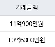 성남 정자동 정자느티마을3단지4단지 66㎡ 11억900만원에 거래