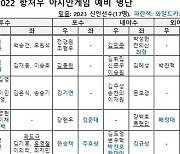 항저우 AG 198명 예비 명단 발표... 문동주·김서현 포함...빅리거 배지환은 불발