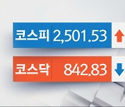 포스코퓨처엠 1% 이상 하락‥증권 업종 강세