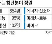 대학 반도체·AI '첨단학과'…신입생 1829명 더 뽑는다