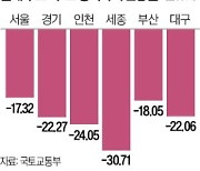 올 공동주택 공시가 -18.63% 확정…의견 제출 85% 급감