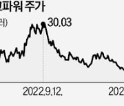 한달새 24% 급락한 '플러그파워'…IRA 수혜로 반등하나