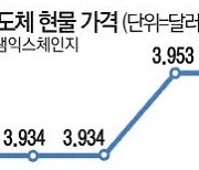 삼성 추가 감산 선언하자 D램 현물가격 일부 '꿈틀'