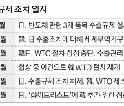 "韓日 무역분쟁 끝났다" 공급망협력 기대 커져