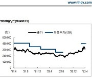 NH證 "POSCO홀딩스, 철강 생산 정상화로 흑자"