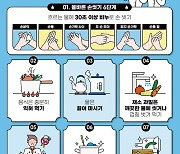 야외활동 증가에 수인·식품매개감염병 193% 급증