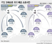 [그래픽] 주말 고속도로 교통량, 지난주보다 증가